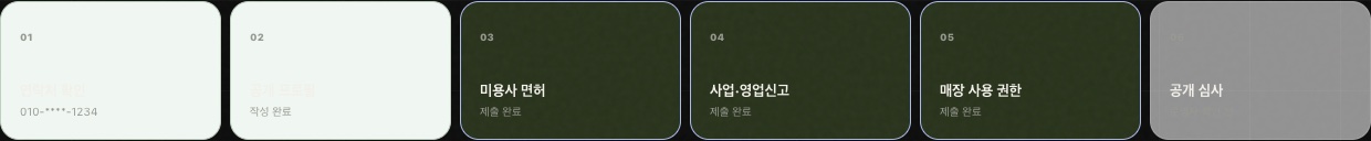 연락처와 프로필 작성 후 면허 사업 장소 권한이 제출 상태인 진행 표시